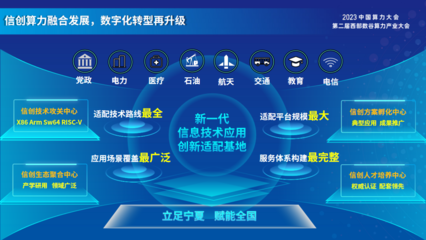 寧夏新一代信息技術應用創新適配基地揭牌，助力信息技術服務升級